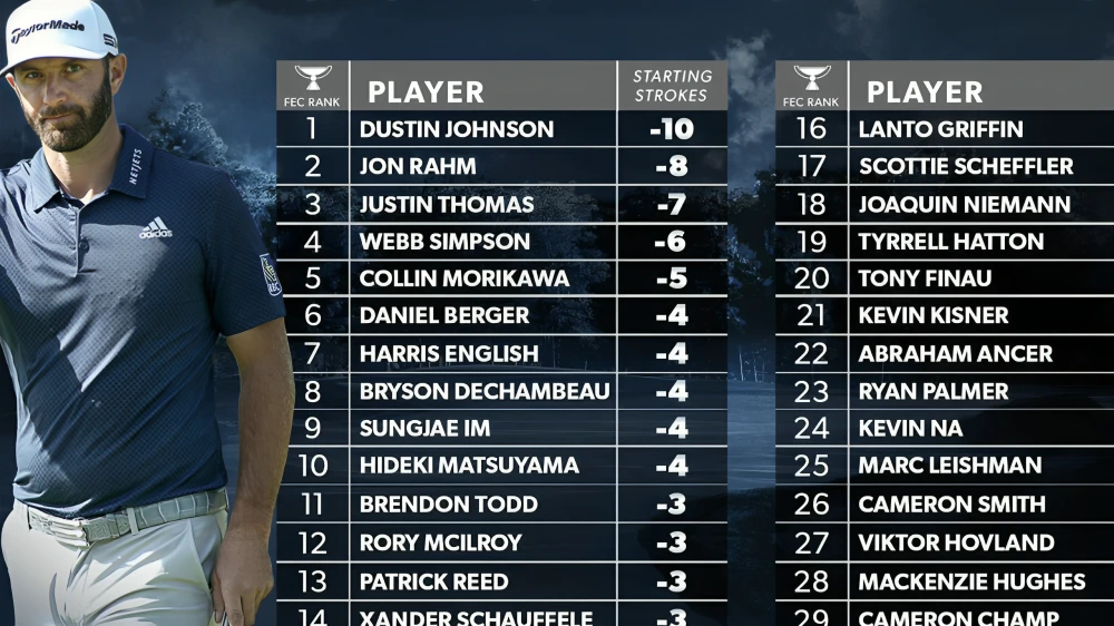 pga tour schedule 2025
