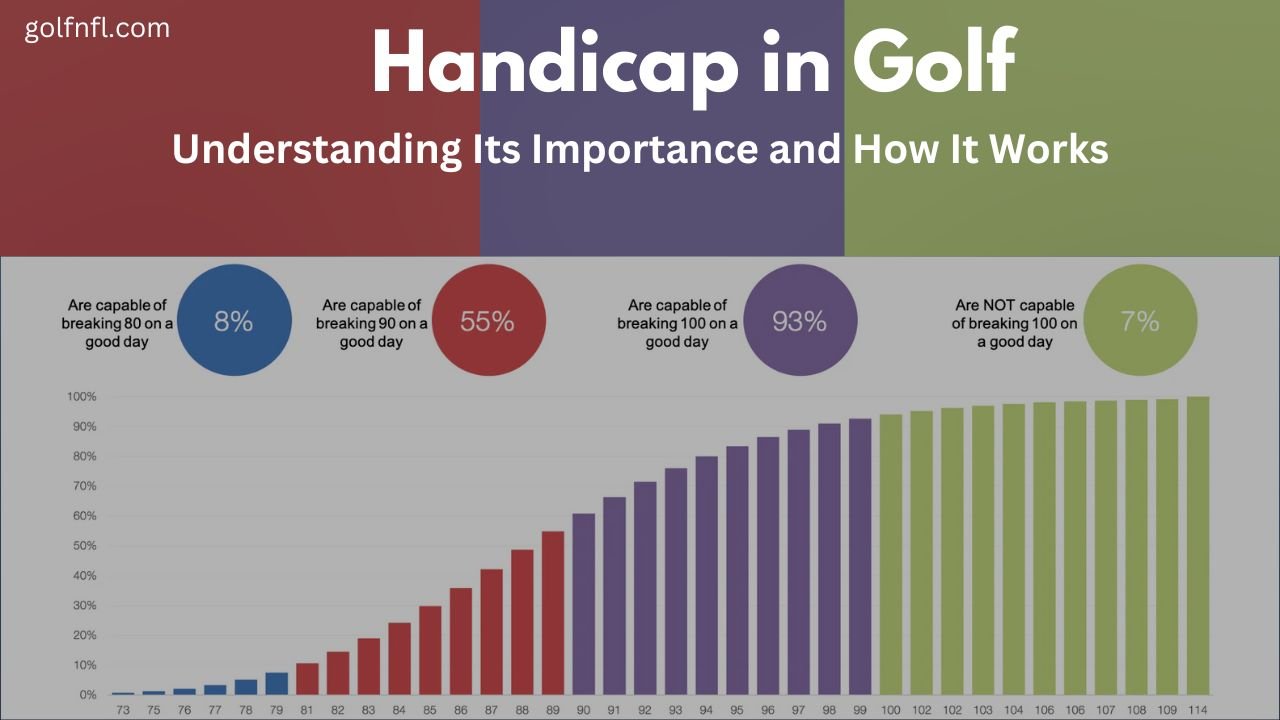 what is a handicap in golf